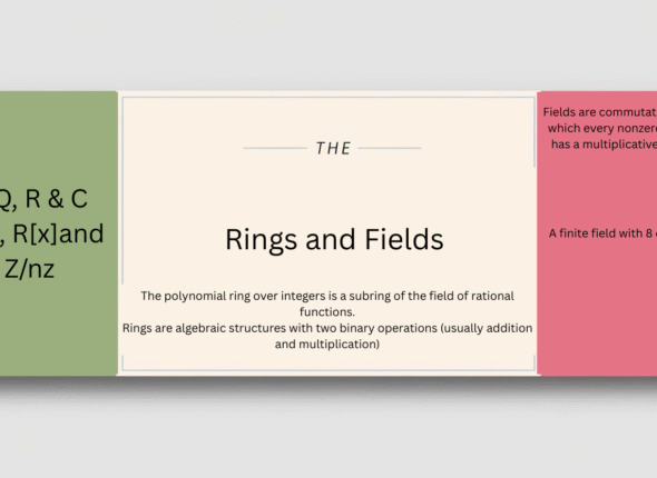 Rings and Fields
