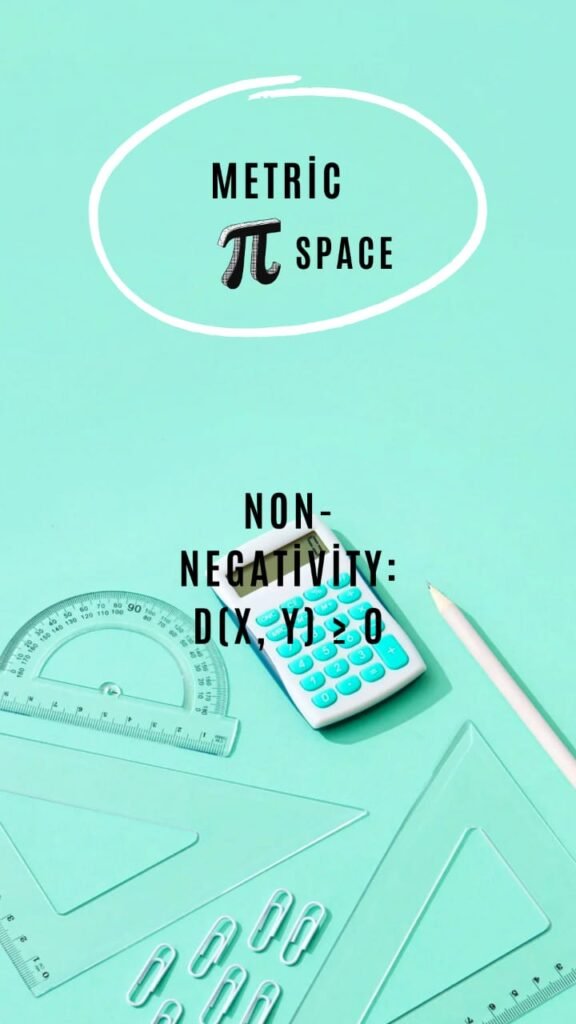 Metric Spaces – visual representation of distance, convergence, continuity, and compactness concepts for beginners