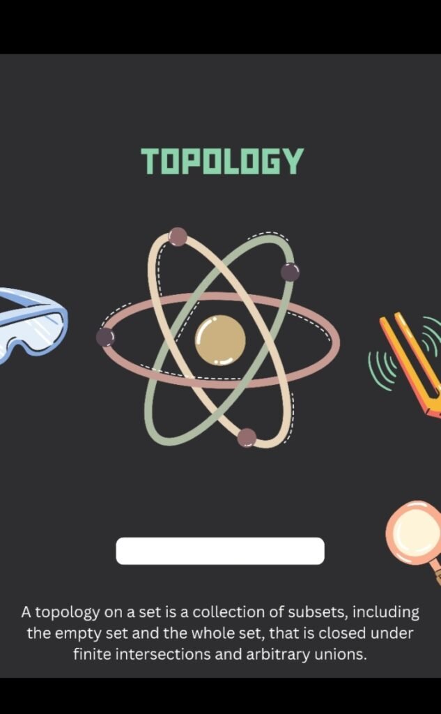 Topology – visual representation of key concepts like space, continuity, compactness, and connectedness for beginners