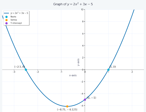 How to Plot Graphs Easily using the Best Online Math Tools for simple and accurate graphing